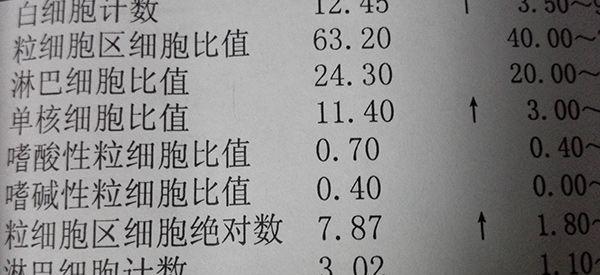 2022南京鼓楼医院试管婴儿医生名单助孕成功率高的大夫参考 (8)
